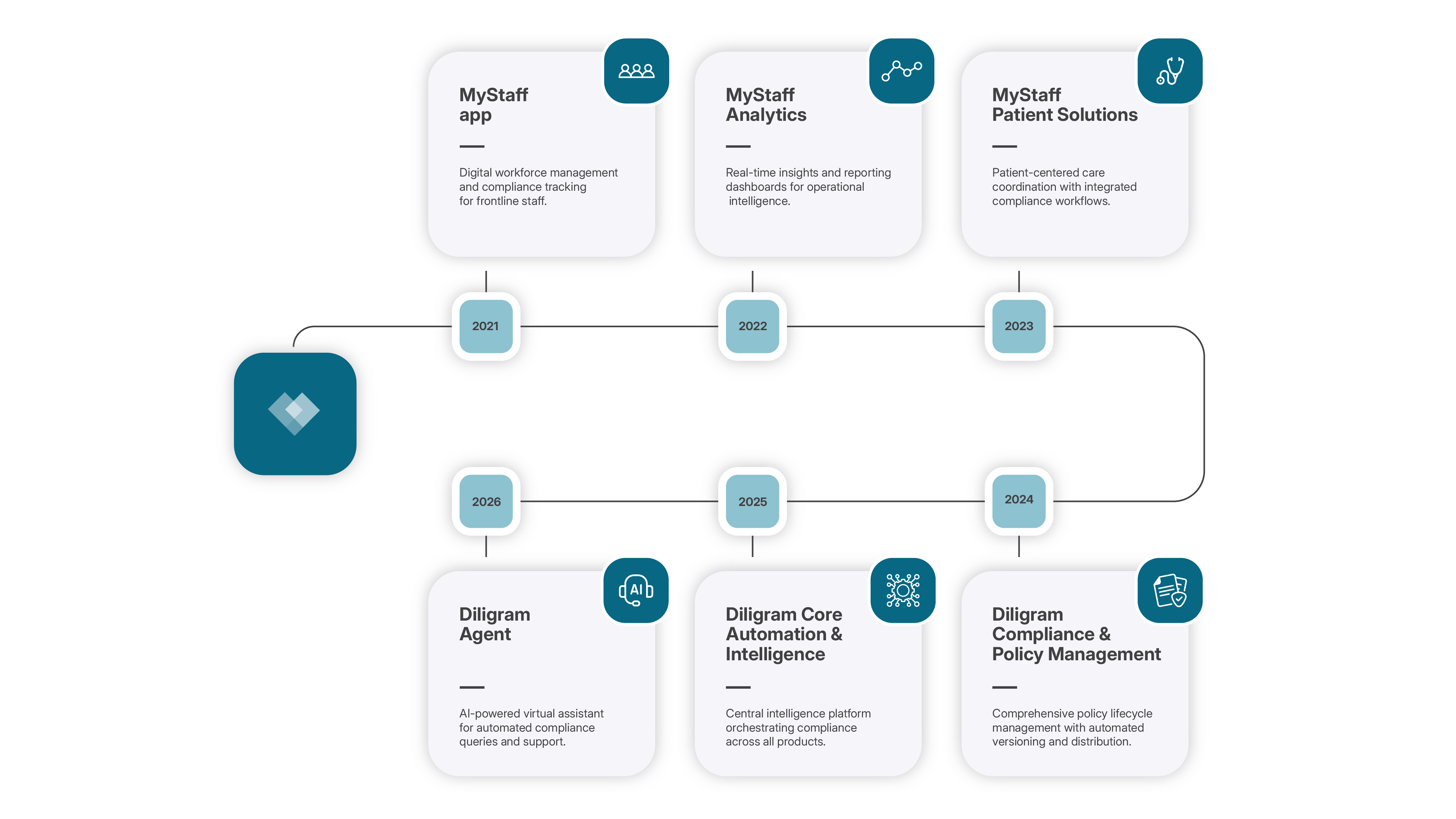 Diligram Product Suite